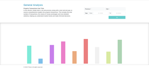 Free Real Estate Market Analysis Tool: Compare Property Data by City and Time Period